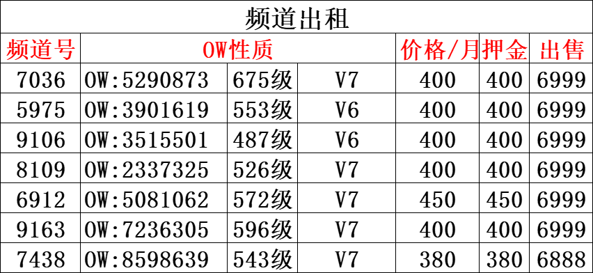 V8号单(图2)