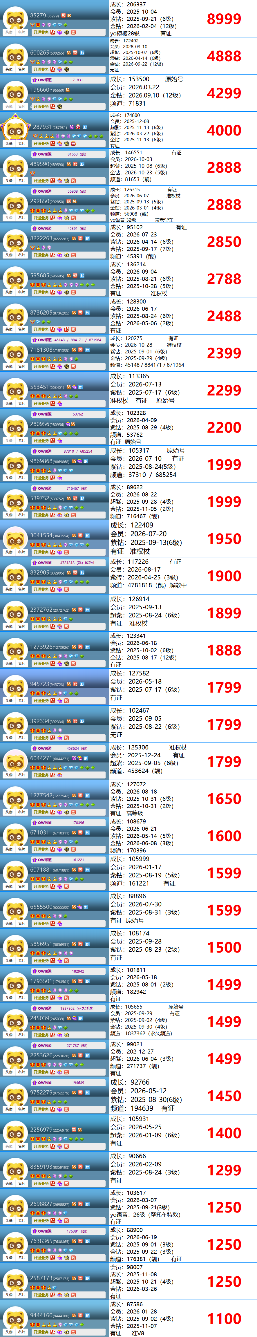 6位号码(图1)